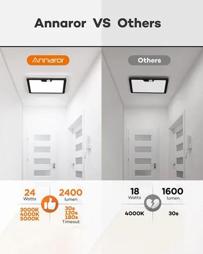 Miniatura 5 de Annaror Luz de techo con sensor de movimiento de 12 pulgadas cableada, 3000K 4000K 5000K seleccionable, luz de techo cuadrada de montaje empotrado