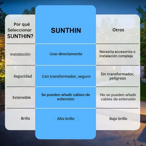 Miniatura 5 de SUNTHIN Iluminación de paisaje al aire libre, paquete de 4 focos para exteriores con transformador para patio, planta, césped, árbol, banderas