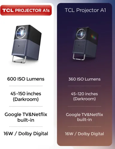 Miniatura 10 de TCL Proyector inteligente A1s compatible con 4K, compatible con Google TV y Netflix, WIFI y Bluetooth, enfoque automático Keystone, Native 1080p
