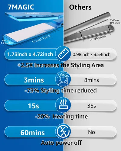 Miniatura 7 de Plancha plana Nano Titanium de 1.7 pulgadas de ancho para todo el cabello, alisadora con 5 temperaturas y doble voltaje Azul