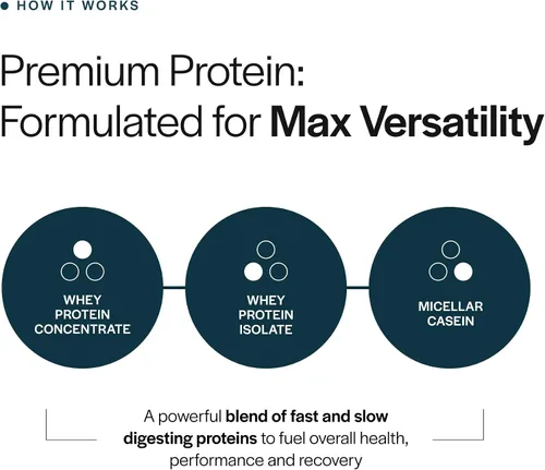Miniatura 5 de Gainful Everyday Whey Protein en polvo, 23g de proteína por porción, sin sabor, apoya el crecimiento muscular, la recuperación y la nutrición