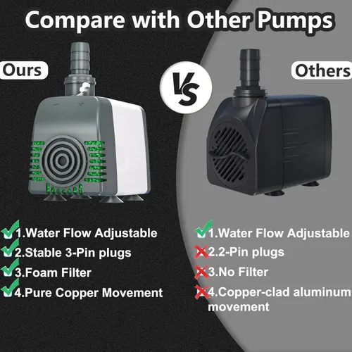 Miniatura 3 de Bomba de agua sumergible de alta eficiencia de 880 GPH, diseño ultra silencioso para fuentes, estanques, acuarios, hidroponía y uso