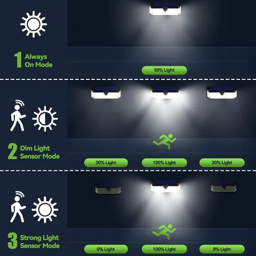 Miniatura 5 de TECKNET 4200LM 416 luces solares LED para exteriores IP66 impermeables, luces solares de movimiento para exteriores con ángulo de 300° y 3 modos