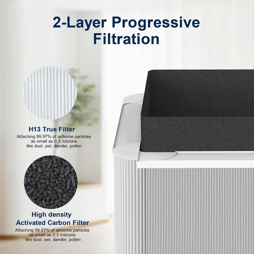 Miniatura 4 de 211+ Filtro de repuesto automático compatible con Blueair Blue Pure 211+ purificador de aire, sistema de filtración de 2 etapas, con carbón