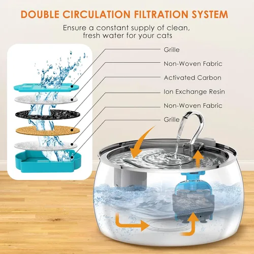 Miniatura 3 de Fuente de agua para gatos de acero inoxidable de 4.0L/1.1 galones para beber, fuente de agua para mascotas para gatos en interiores, bomba ultra