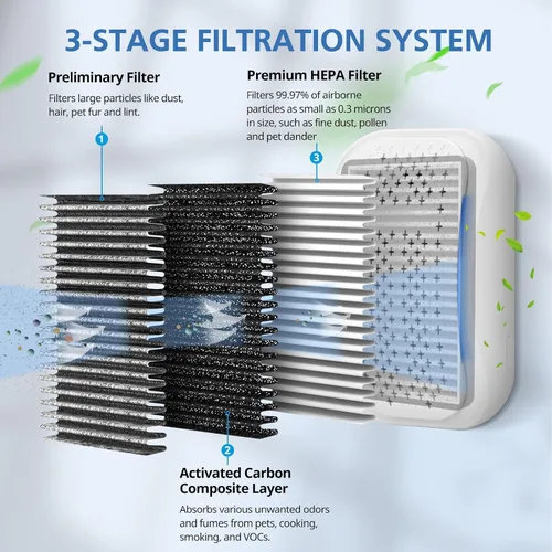 Miniatura 3 de Filtro de repuesto para DSTx compatible con Clarifion DSTx Mini purificadores de aire portátiles personales para el hogar, dormitorio, mascotas