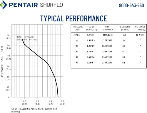 Miniatura 5 de PENTAIR SHURFLO 8000-543-250 Bomba de diafragma de 12 V CC de alto caudal, 1.8 GPM 50 PSI, derivación interna resistente a productos químicos