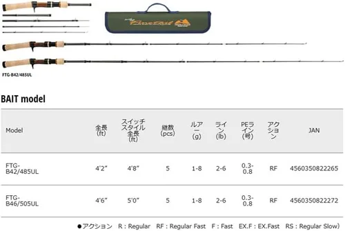 Miniatura 3 de メジャークラフト ネイティブトラウトロッド ファインテール トレッキング&トラベラー グラスモデル FTG 各種 (2023モデル)