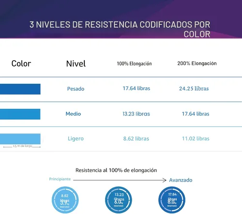 Miniatura 4 de A AZURELIFE - Bandas de resistencia profesionales largas sin látex, bandas elásticas para terapia física, yoga, pilates, rehabilitación