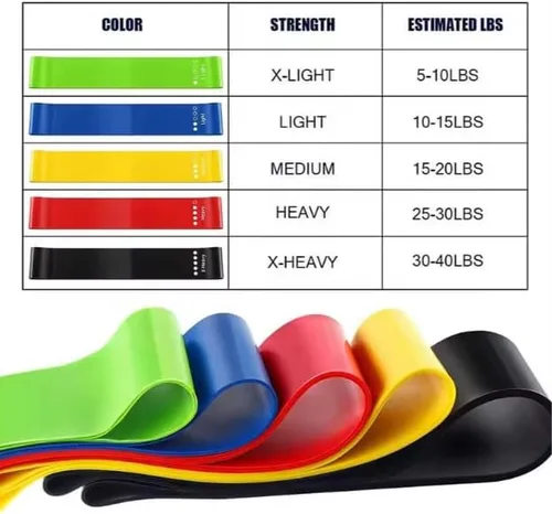 Miniatura 4 de Maxx Power - Juego de mini bandas elásticas de resistencia para yoga, 5 niveles de fuerza, material TPE duradero, bandas de entrenamiento