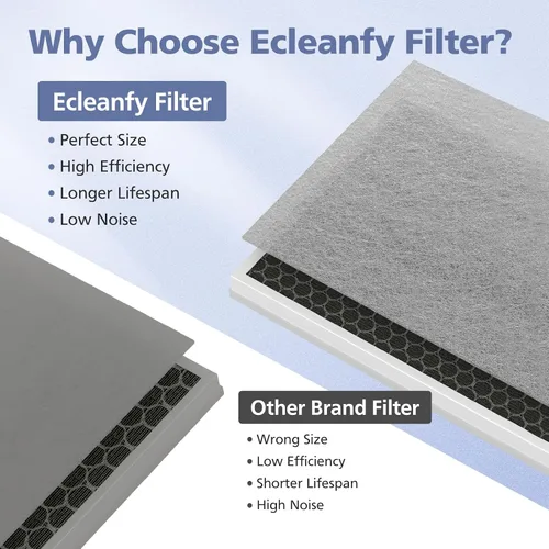 Miniatura 5 de H7123101/H211/H211S - Filtro de repuesto para purificador de aire inteligente Govee Life, filtro HEPA H13 de alta eficiencia de 4 etapas, paquete
