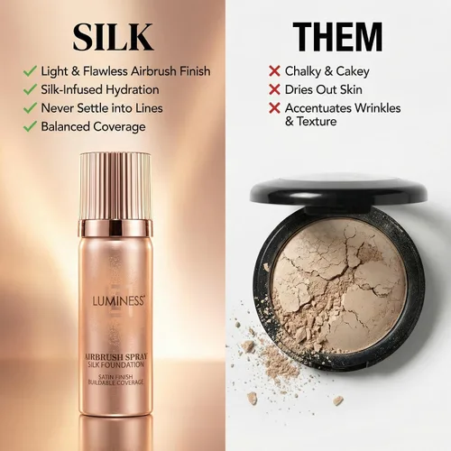 Miniatura 6 de LUMINESS Silk Airbrush Spray Foundation Kit de 3 piezas – base, prebase y brocha de maquillaje en ángulo de doble cara – Cobertura modulable