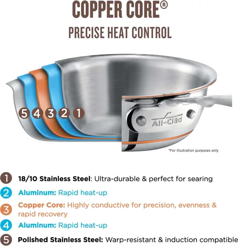 Miniatura 3 de Cacerola All-Clad 6201,5 SS núcleo de cobre 5-pliegues se puede lavar en lavaplatos, utensilios de cocina, Acero inoxidable
