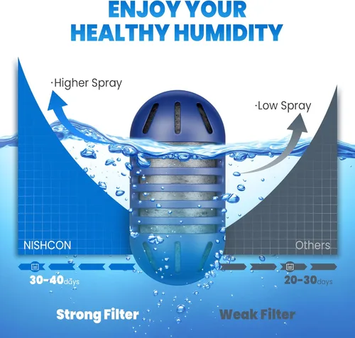 Miniatura 8 de Cartucho de desmineralización para humidificadores ultrasónicos, evita la acumulación de agua dura, reduce el polvo blanco, purifica el agua
