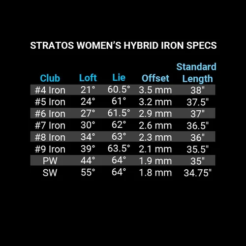 Miniatura 6 de Orlimar Stratos Hybrid-Iron - Juego de palos de golf para mujer (4-SW), grafito con eje flexible