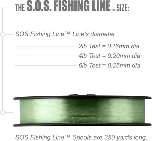 Miniatura 5 de Trout Magnet Trout S.O.S. - Línea de pesca – Prueba de 2 libras, carrete de 350 yardas, 0.006 in de diámetro, la línea de pesca invisible de luz más