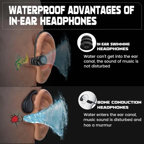 Miniatura 2 de Auriculares impermeables IP68 con reproductor de MP3 de 32 GB Bluetooth 5.2 auriculares inalámbricos, deportes, gimnasio