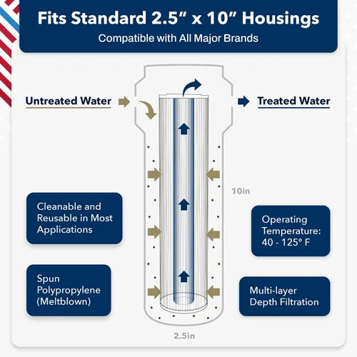 Miniatura 4 de US Water Systems - Filtro de sedimentos de polipropileno hilado de 5 micrones, filtro de agua de 10 x 2.5, cartucho de repuesto para filtro de agua