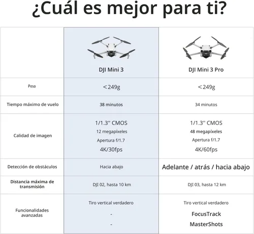 Miniatura 8 de DJI Mini 3, drones con cámara para adultos 4K, tiempo de vuelo de 38 minutos, transmisión de video de hasta 32800 pies (6.2 mi), disparo vertical