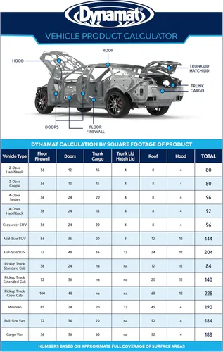 Miniatura 7 de DYNAMAT 11103 Dynaliner 32" x 54" x 1/2" de grosor - Amortiguador de sonido autoadhesivo - Fabricado en Estados Unidos