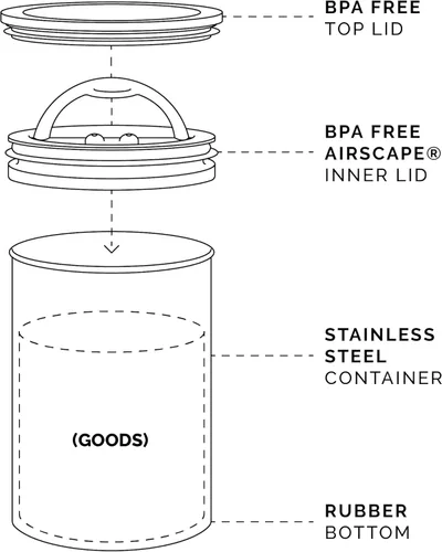 Miniatura 5 de Planetary Design Airscape® - Recipiente de café de acero inoxidable Contenedor de almacenamiento de alimentos Tapa interna patentada de émbolo