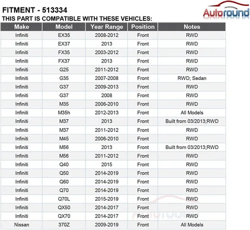 Miniatura 7 de Autoround 513334 Par de conjunto de buje y rodamiento de rueda delantera compatible con Nissan 370Z, Infiniti G35, Q50, G37, Q60, QX50, FX35, M35