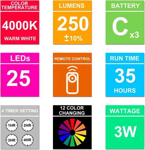 Miniatura 7 de Lámpara de techo alimentada por batería, luz de ducha con control remoto, luz de techo inalámbrica, luces de techo LED con temporizador de Sin
