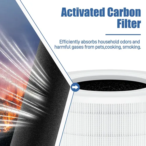 Miniatura 5 de Filtro de repuesto para purificador de aire HEPA A2001, filtro de carbón activado H13 True HEPA 3 en 1, compatible con purificador de aire A2001
