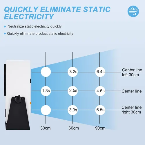 Miniatura 2 de YUCHENGTECH Soplador de aire ionizante Ventilador de iones antiestático Eliminador estático Ionizador antiestático Ionizador ESD Ventilador