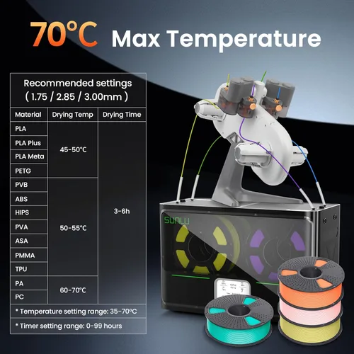 Miniatura 5 de SUNLU Caja secadora oficial para filamentos de impresora 3D S4, capacidad para 4 carretes, 3 ventiladores de circulación, calentador PTC de 350W