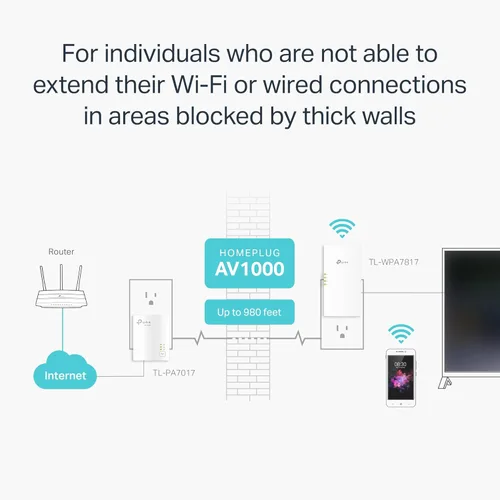 Miniatura 5 de TP-Link Powerline Wi-Fi 6 Extender TL-WPA7817 KIT - Incluye adaptador de red Ethernet Powerline AV1000 y extensor de Wi-Fi de doble banda AX1500