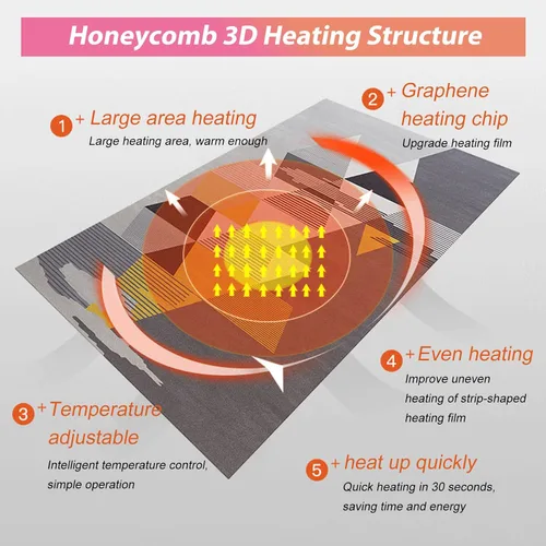 Miniatura 2 de Heated Area Rug Floor Heater Carpet Heated Floor Mats Timer and Temperature Adjustable Electric Heated Carpet for Living Room, Dining Room, Bedroom