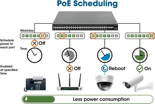Miniatura 4 de Intellinet Switch Ethernet Gigabit L2+ de 10 puertos gestionado PoE++ con 2 ranuras SFP Uplink – Presupuesto de energía de 242 W, autorreparación