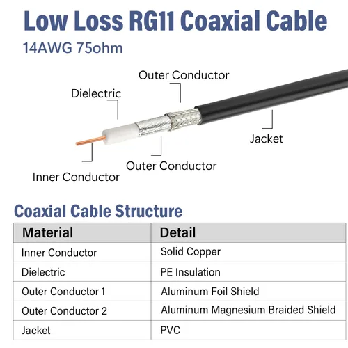 Miniatura 2 de MOOKEERF Cable coaxial RG11 de 100 pies, 75 ohmios Cable RG11 de baja pérdida de 100 pies, sin carrete de madera