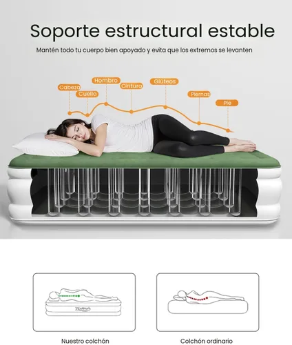 Miniatura 3 de Zearna Colchón de aire tamaño completo con bomba incorporada, 18" de altura, cama de aire cómoda elevada, colchón hinchable mejorado con parte Verde