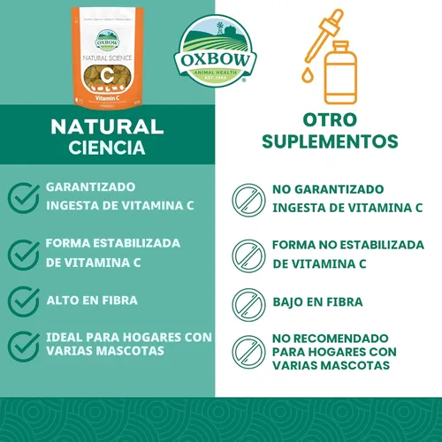 Miniatura 3 de Oxbow Natural Science Suplemento de Vitamina C, Vitamina C y Heno Timothy Alto en Fibra, Artículos para Cobayos, Fabricado en los Estados Unidos