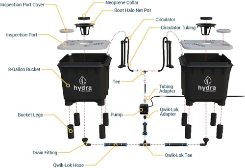 Miniatura 3 de Hydramax Home - Sistema hidropónico de cultivo de aguas profundas con bomba y circuladores de aire para cultivo en interiores de verduras, frutas