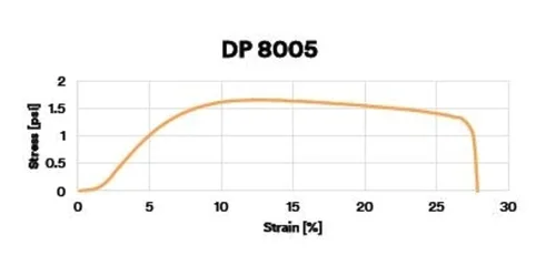 Miniatura 2 de 3M Scotch-Weld adhesivo estructural plástico DP8005 negro, 45 ml duo-pak, 99352