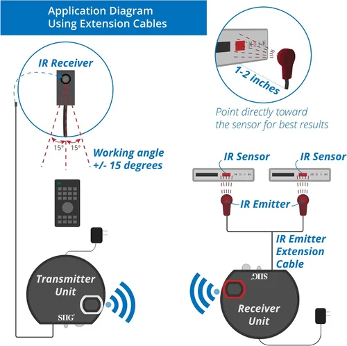 Miniatura 6 de SIIG Kit repetidor extensor de control remoto inalámbrico ultra compacto IR - 200M (CE-RC0014-S1)