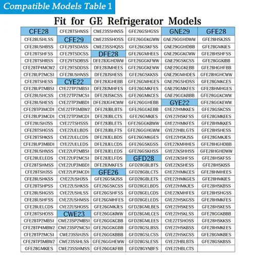 Miniatura 6 de Motor de ventilador evaporador de refrigerador OEM actualizado WR60X26866 2025, compatible con refrigerador GE, reemplaza V80E14MS2A3-57A611 Negro