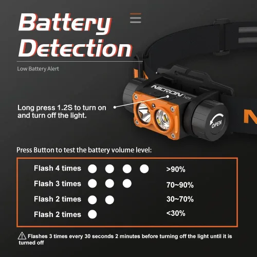 Miniatura 6 de NICRON Linterna frontal recargable, de alto brillo de 1500 lúmenes, 180 °, de aluminio, con 3 fuentes de luz, 10 modos, impermeable, linterna H25
