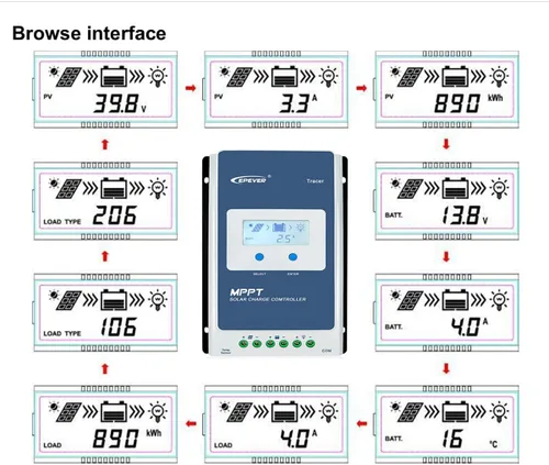 Miniatura 8 de Controlador de carga solar, con entradas de 12 y 24 voltios, indicador de 10A, 20A, 30A, 40A, de Epever, 40A