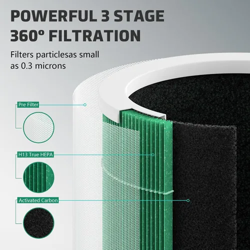 Miniatura 2 de HY1800 Filtro de repuesto con almohadilla aromática compatible con purificador de aire MORENTO/Loytio/AYAFATO/Honeyuan HY1800, filtros premium con 2