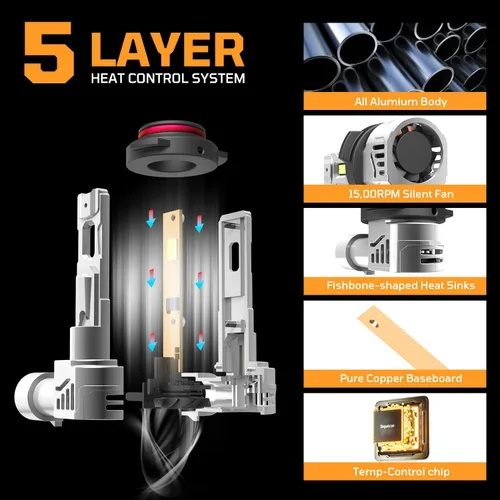 Miniatura 7 de Bombillas 9005/HB3, 50000 lm ultra brillantes 6500 K blanco frío con ventilador de enfriamiento de 14000 RPM, listo para usar, luces antiniebla
