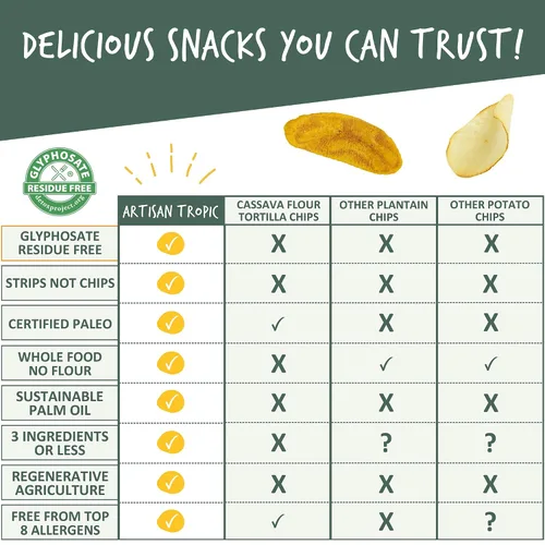 Miniatura 8 de ARTISAN TROPIC Tiras de plátano naturalmente dulces, paquete de 8, 2 onzas, vegano, paleo y sin gluten, bolsas individuales, aperitivos saludables