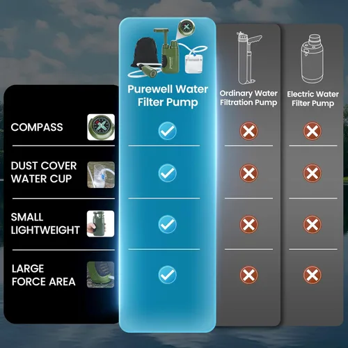 Miniatura 9 de Purewell Bomba purificadora de mano de agua con carbono reemplazable de 0.01 micrones, etapas, equipo portátil de emergencia y supervivencia al aire