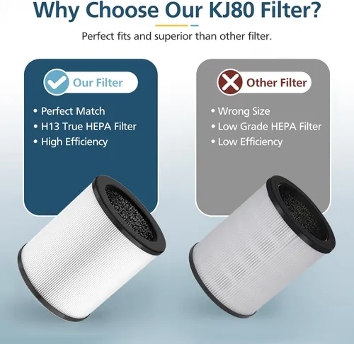 Miniatura 6 de Filtro de repuesto KJ80, filtro HEPA 3 en 1 KJ80 H13 de alta eficiencia para purificador de aire de repuesto para Druiap KJ80