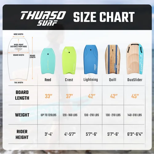 Miniatura 6 de THURSO SURF Quill 42'' Tabla de bodyboard ligera y duradera con núcleo EPS, cubierta IXPE, base pulida de HDPE, puntal FRP, cola crescent, doble