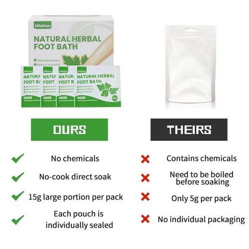 Miniatura 6 de Remojo natural para pies de artemisa/ajenjo, bolsa de baño de pies de jengibre linfático, spa de pies antihinchazón que promueve el metabolismo