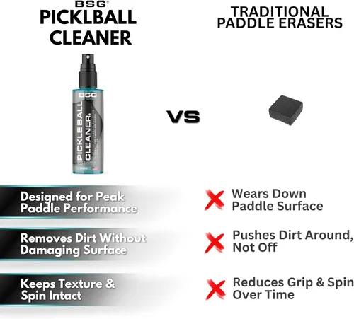 Miniatura 6 de Pickleball Paddle Cleaner, Grip & Paddle Reset Spray, Erase Dirt & Grime, Improve Accuracy, Remove Sweat and Scum 8 floz
